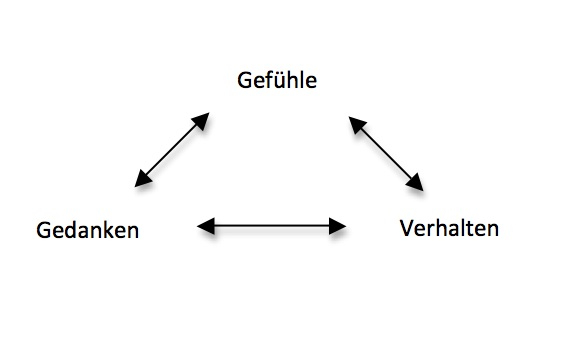 ged-gef-verh